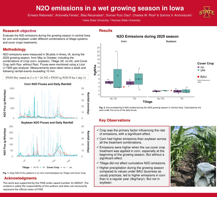Poster: N₂O Emissions in a Wet Growing Season in Iowa
