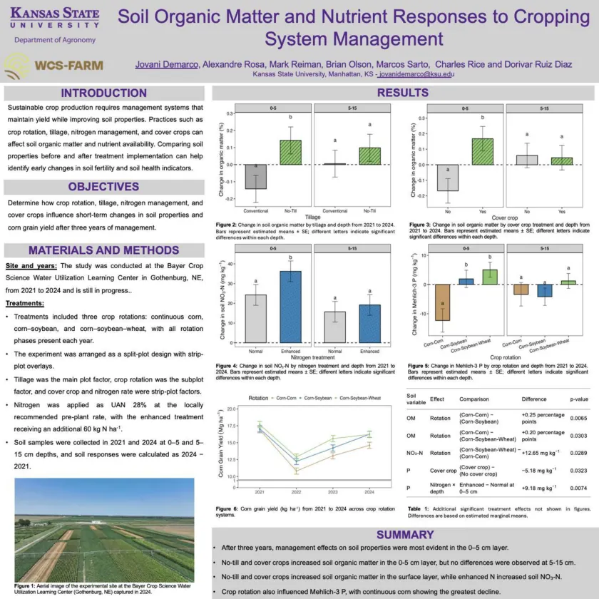 Poster: Integrating Tillage, Nitrogen, Cover Crops & Rotation Diversity to Improve Corn Yield
