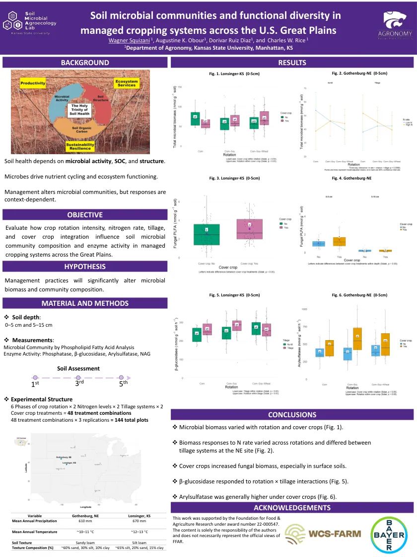 Poster: Soil Biodiversity under Cropping-System Management